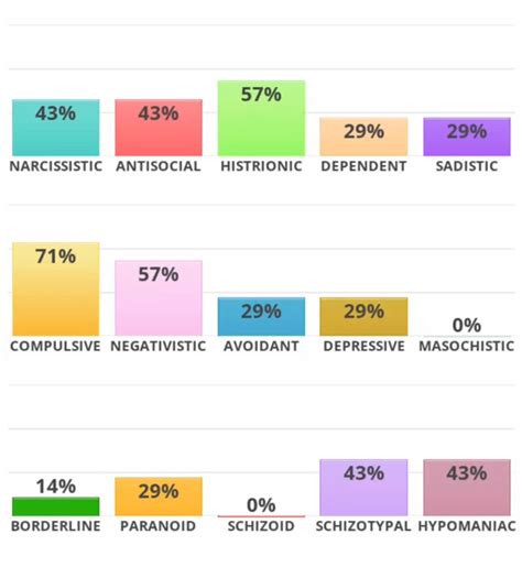 idrlabs|idrlabs test personality.